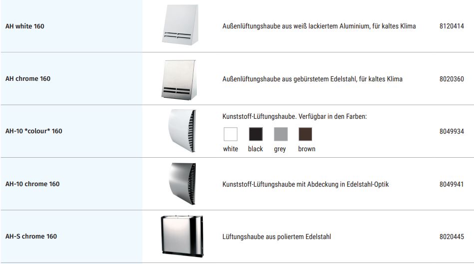 Vento Expert A50-1 Pro Komplettset - Blauberg Ventilatoren