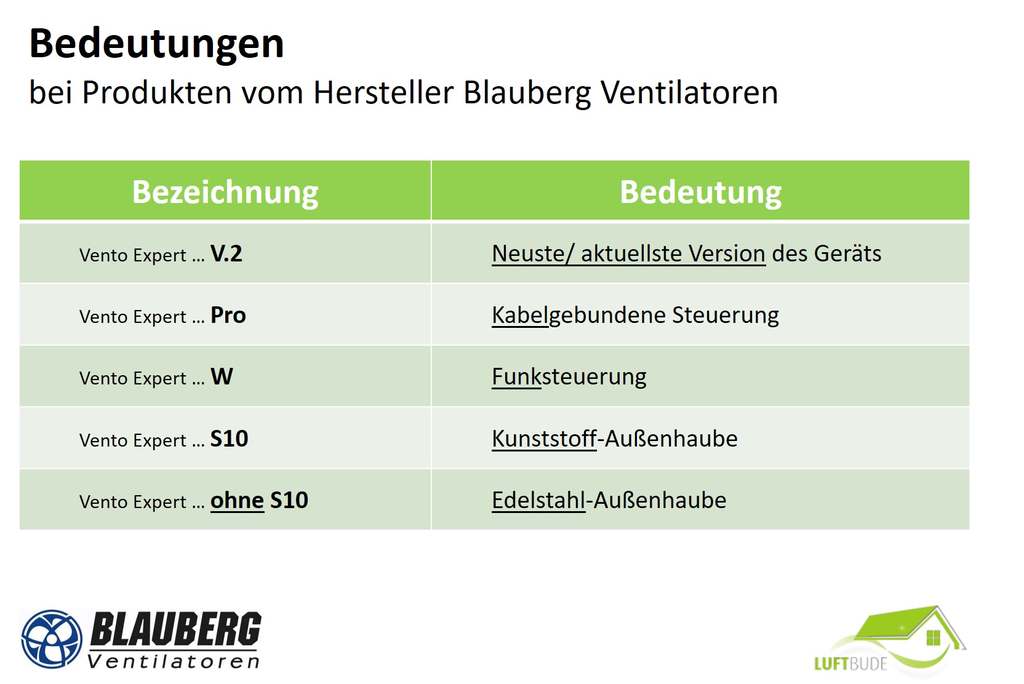 Vento Expert A50-1 S10 Pro Komplettset - Blauberg Ventilatoren