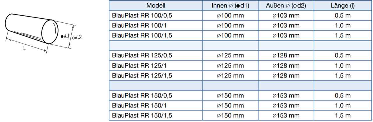 Maße PVC Rohr RR von Blauberg Ventilatoren