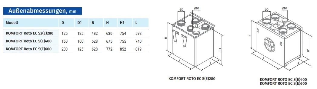 Komfort Roto EC SE 280 - Blauberg Ventilatoren 8058752
